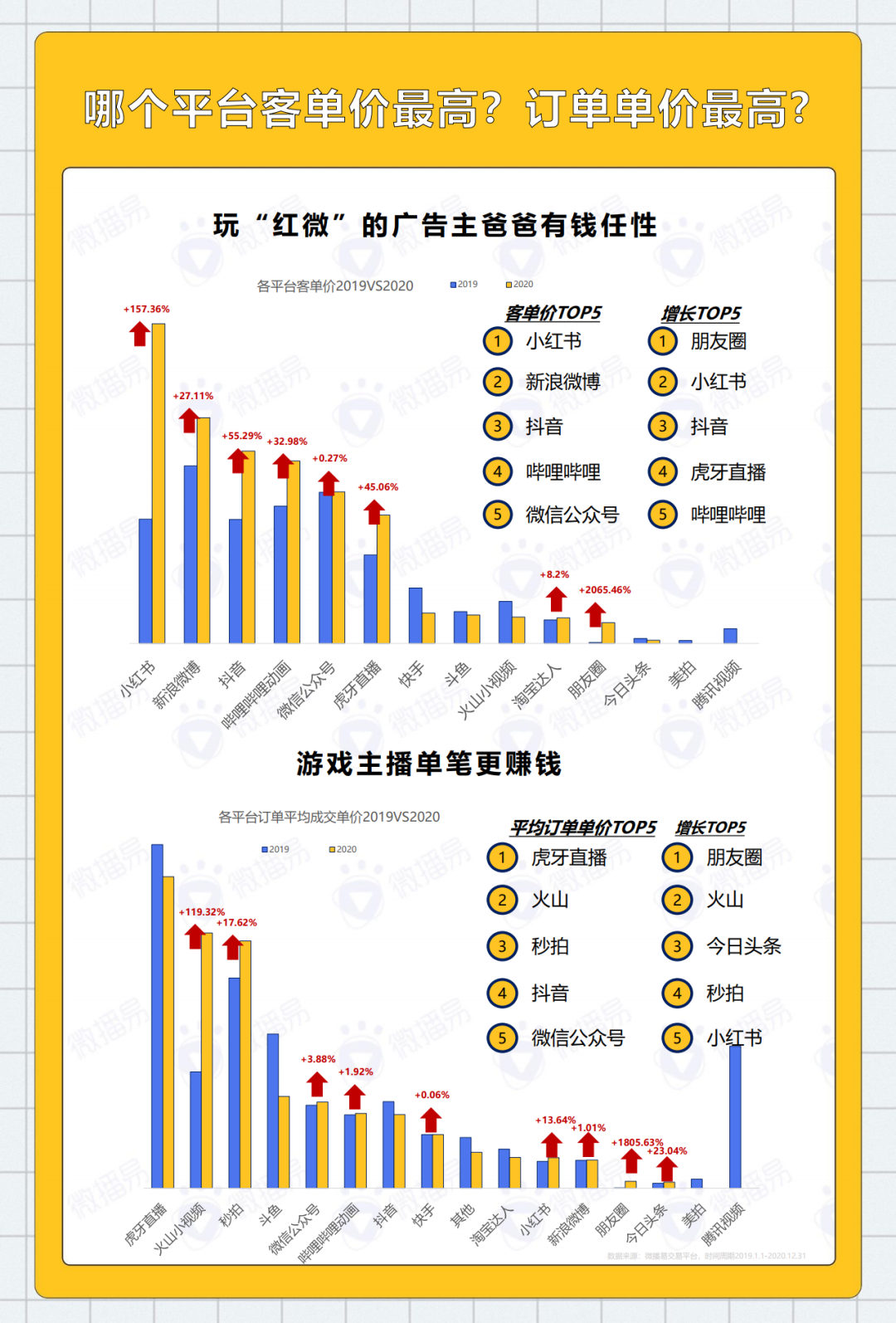 2020年KOL社交媒体投放分析报告