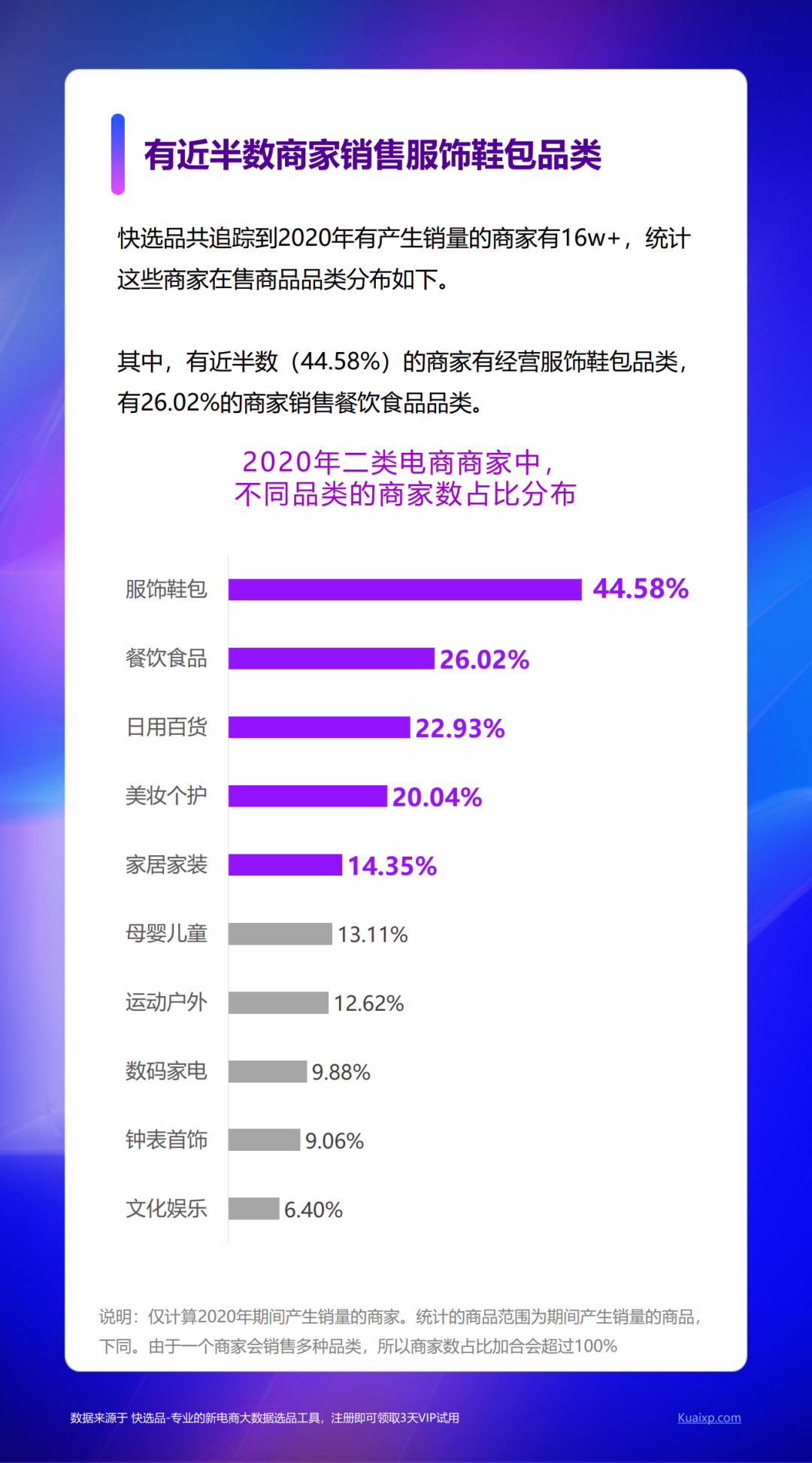 快选品：2020新电商营销白皮书