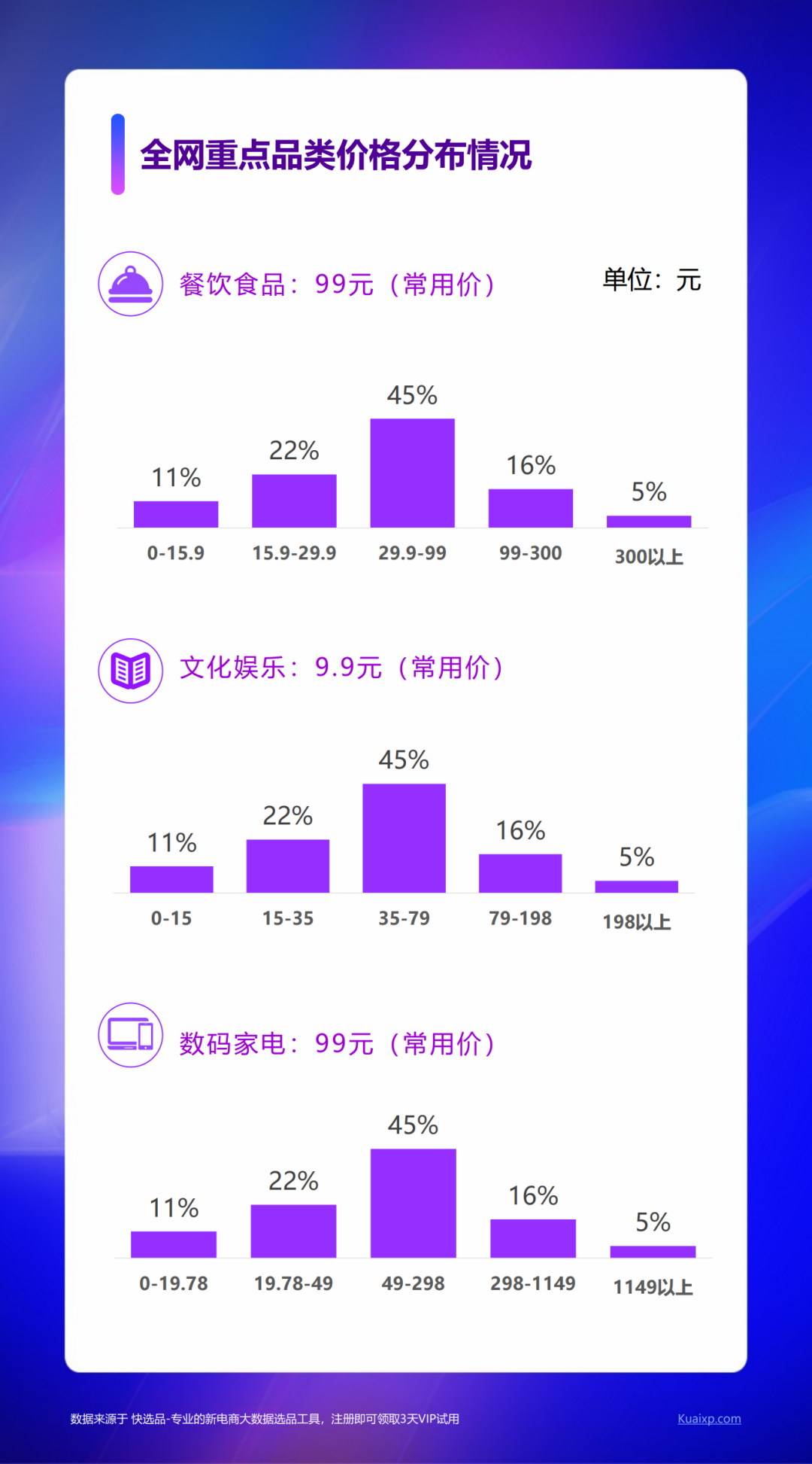 快选品：2020新电商营销白皮书