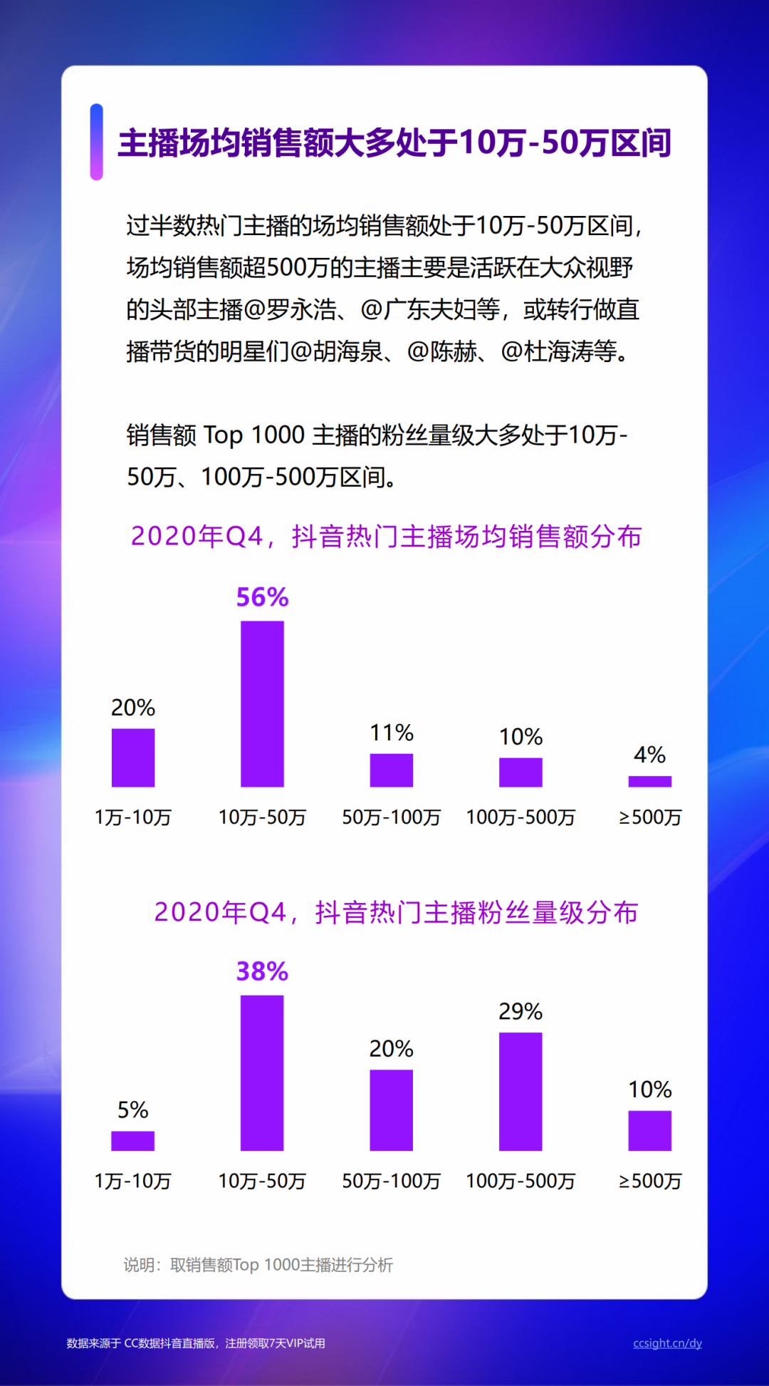 快选品：2020新电商营销白皮书