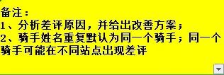 美团数据分析岗面试题分享