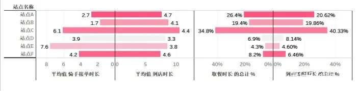 美团数据分析岗面试题分享