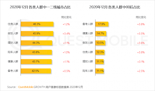 QuestMobile:2020年中国移动互联网八大关键词总结