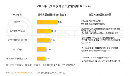 QuestMobile:2020年中国移动互联网八大关键词总结