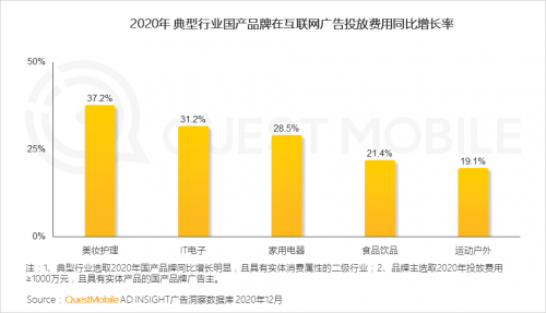 QuestMobile:2020年中国移动互联网八大关键词总结