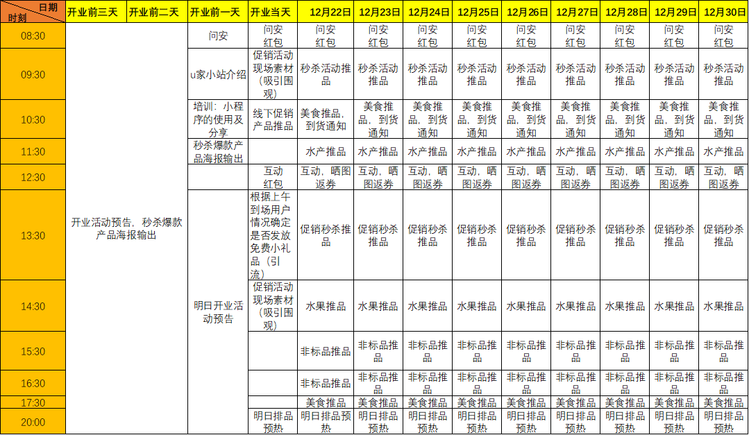 战斗在风口:社区团购从0到1实战运营笔记