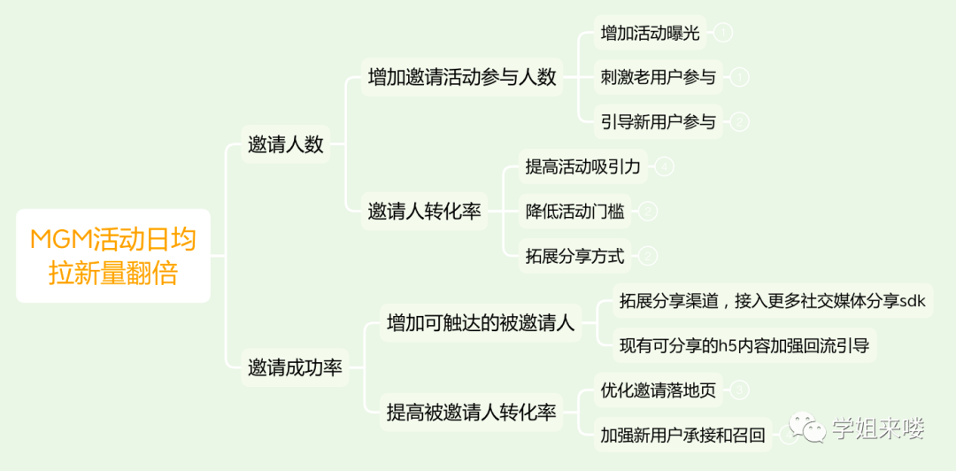 不会【目标拆解】，立再多Flag都没用（内含实操方案赶紧收藏）