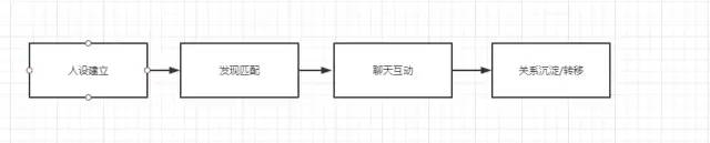 Soul、探探竞品分析-陌生人社交