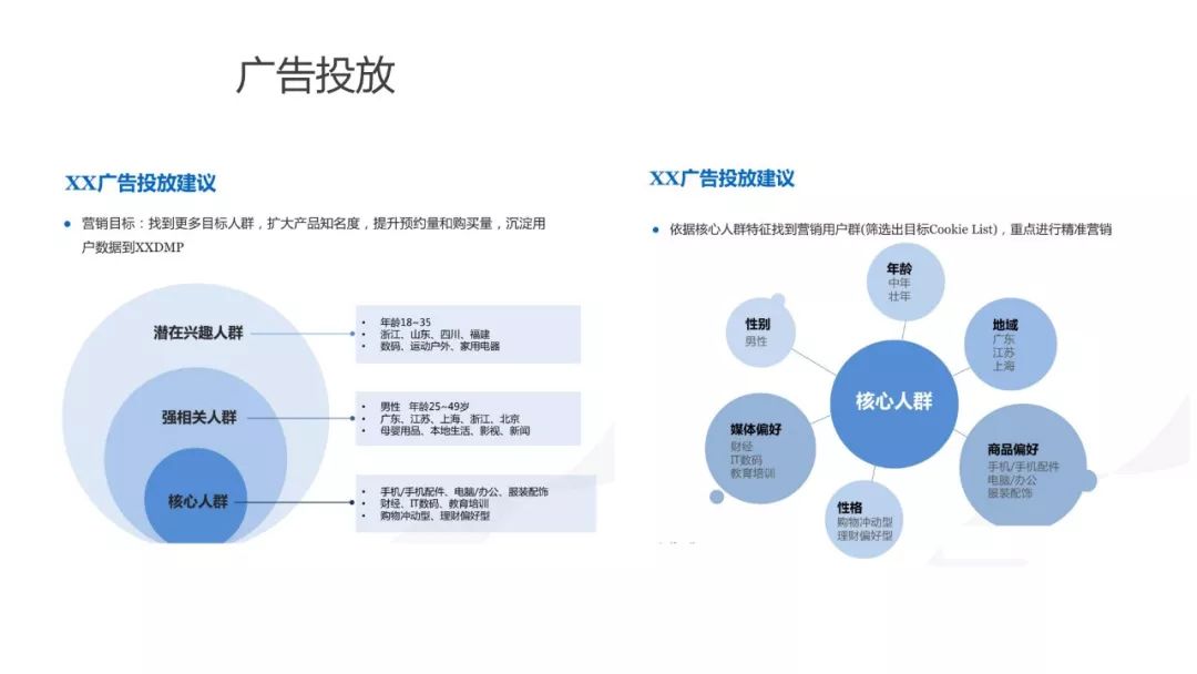 用户画像最全解析,超详细!