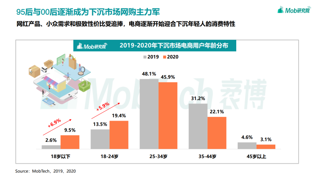 2020年中国移动互联网趋势洞察报告