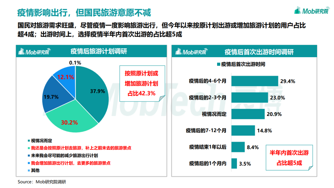 2020年中国移动互联网趋势洞察报告