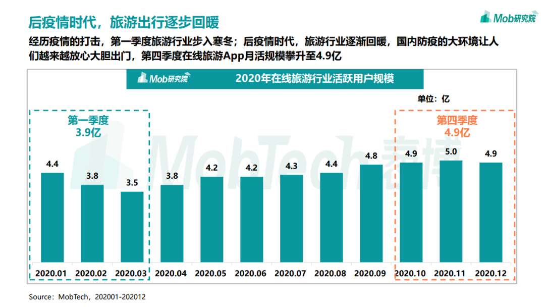 2020年中国移动互联网趋势洞察报告