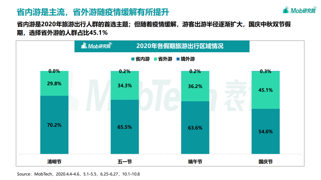 2020年中国移动互联网趋势洞察报告