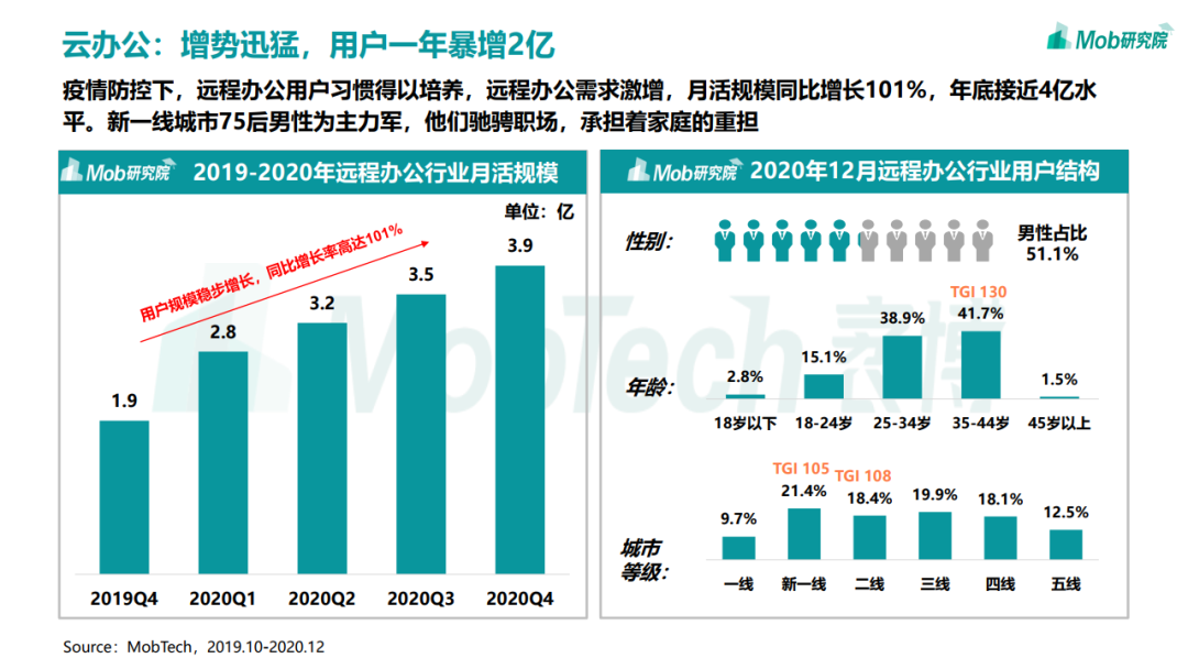 2020年中国移动互联网趋势洞察报告