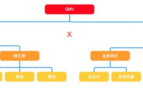 实例：一份精彩的数据报告应该这样写...