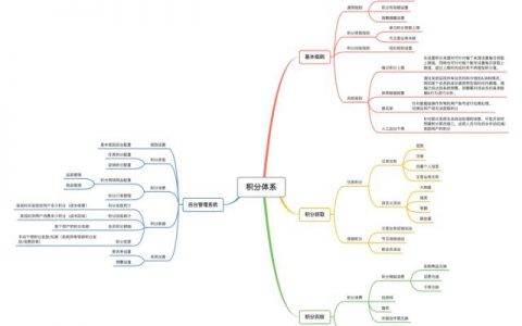 浅谈积分体系搭建