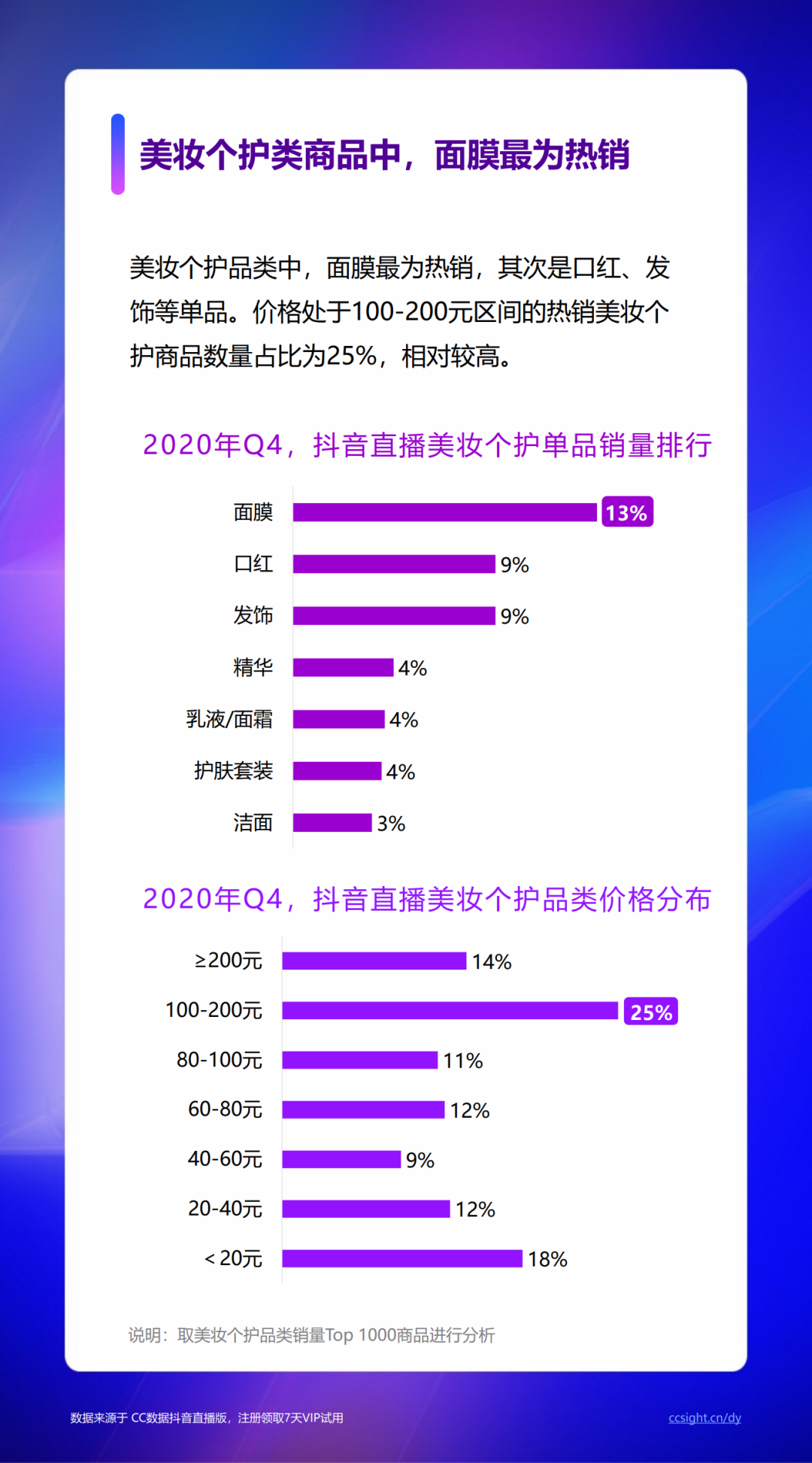 快选品：2020新电商营销白皮书