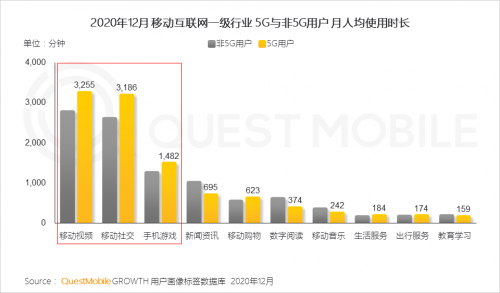 QuestMobile:2020年中国移动互联网八大关键词总结
