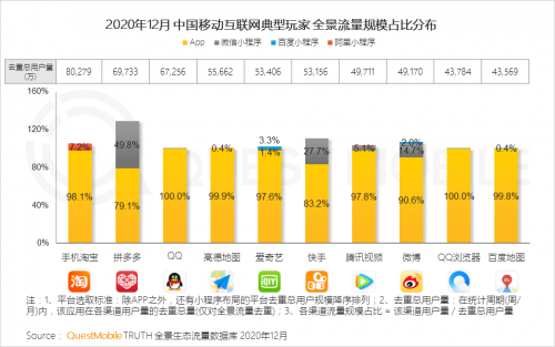 QuestMobile:2020年中国移动互联网八大关键词总结