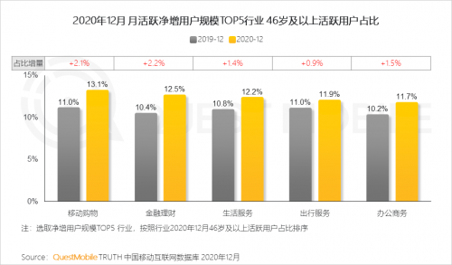 QuestMobile:2020年中国移动互联网八大关键词总结