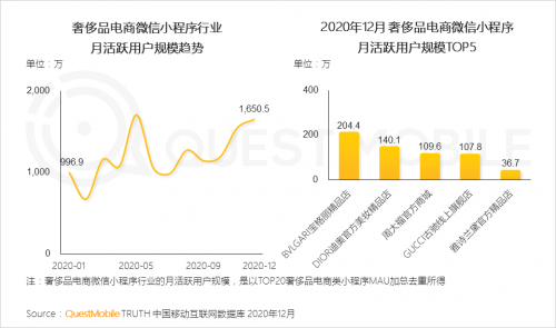 QuestMobile:2020年中国移动互联网八大关键词总结
