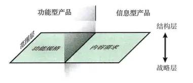 《用户体验要素：以用户为中心的产品设计》读书笔记