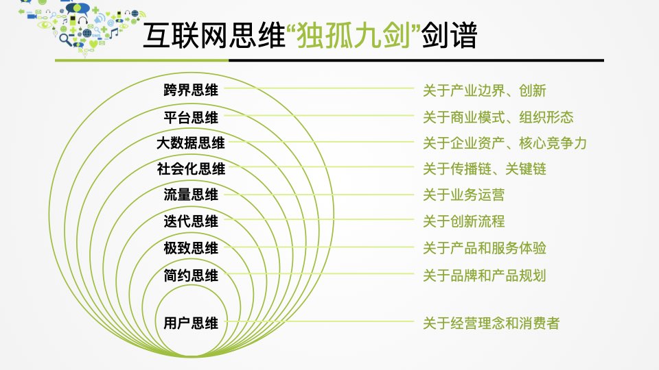 《互联网思维》读书笔记35P，附PPT下载