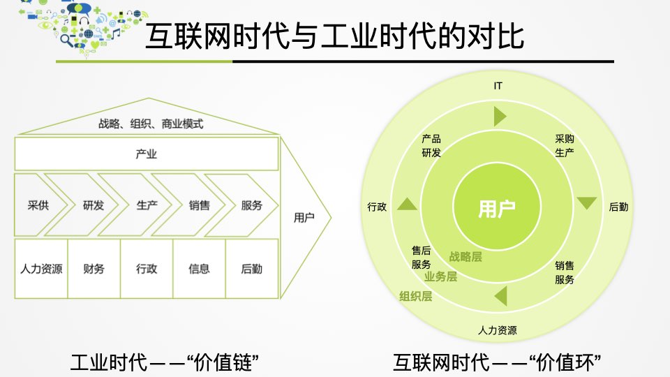 《互联网思维》读书笔记35P，附PPT下载