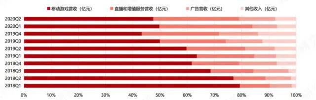 产品功能分析|哔哩哔哩