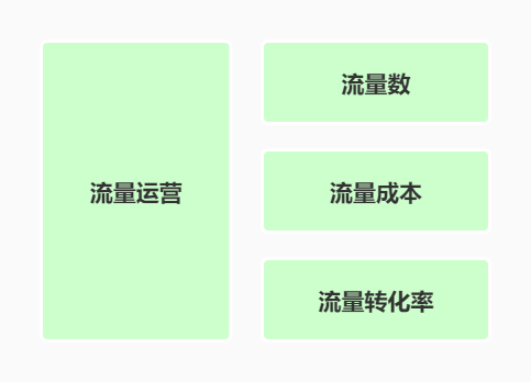 一文了解什么是“用户运营”