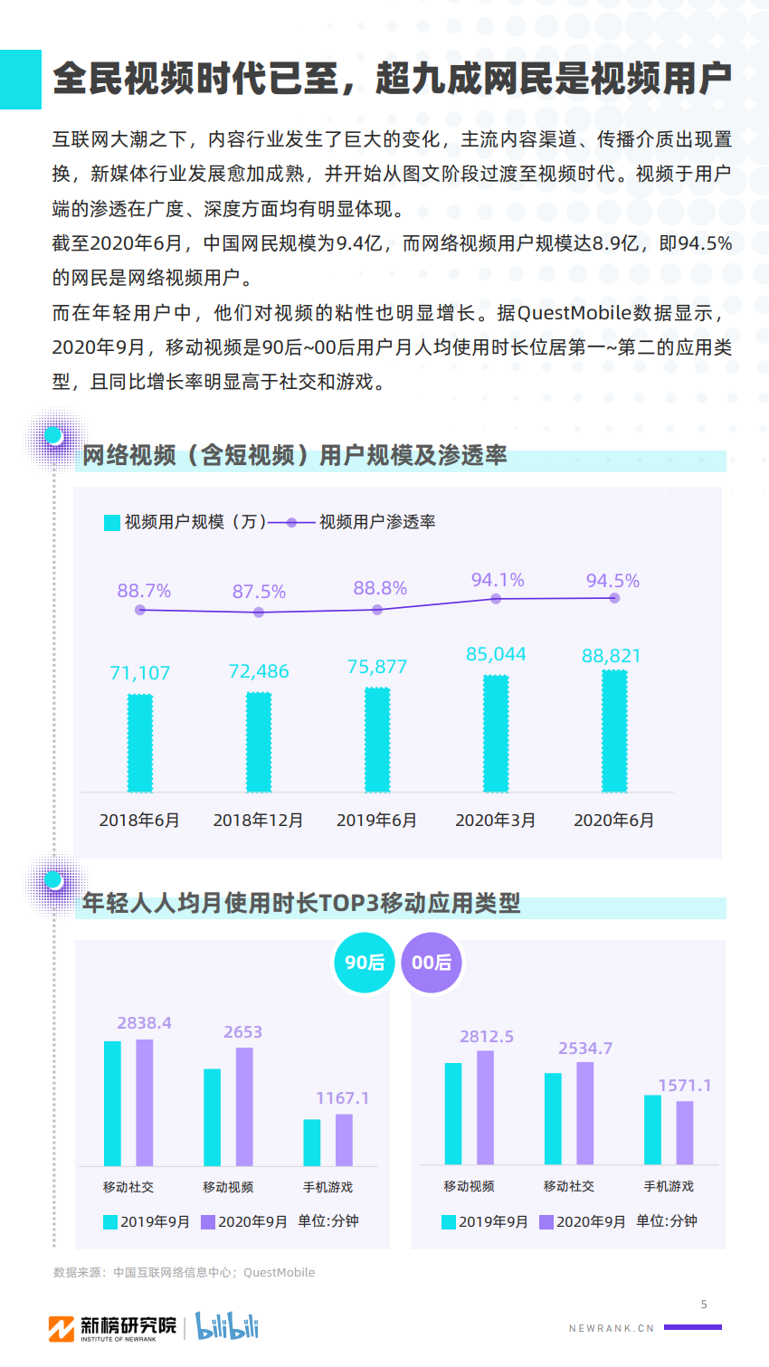 2020年B站UP主价值研究报告