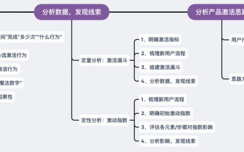 马蜂窝旅游怎么做新用户激活