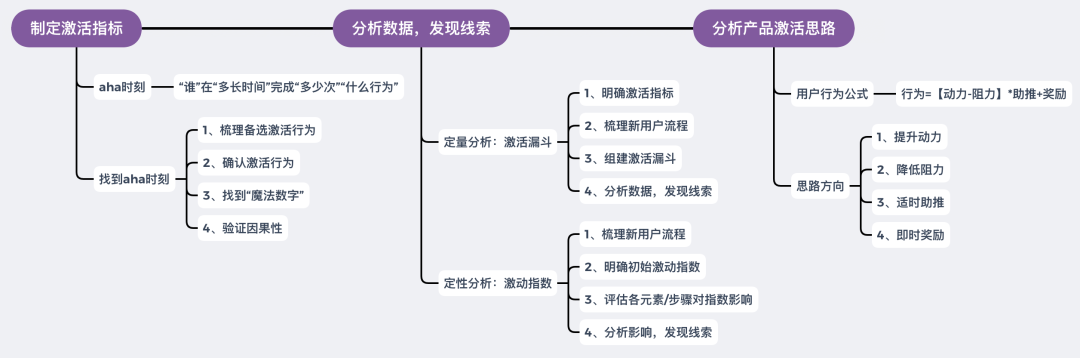 马蜂窝旅游怎么做新用户激活