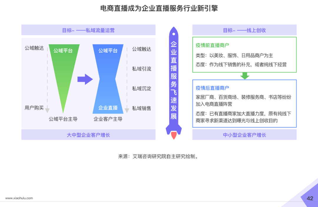 小葫芦2020直播电商白皮书