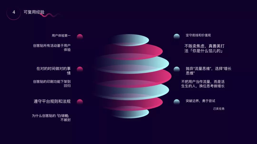 工具类小程序10天增长103万全复盘