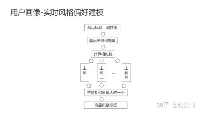 用户画像小结