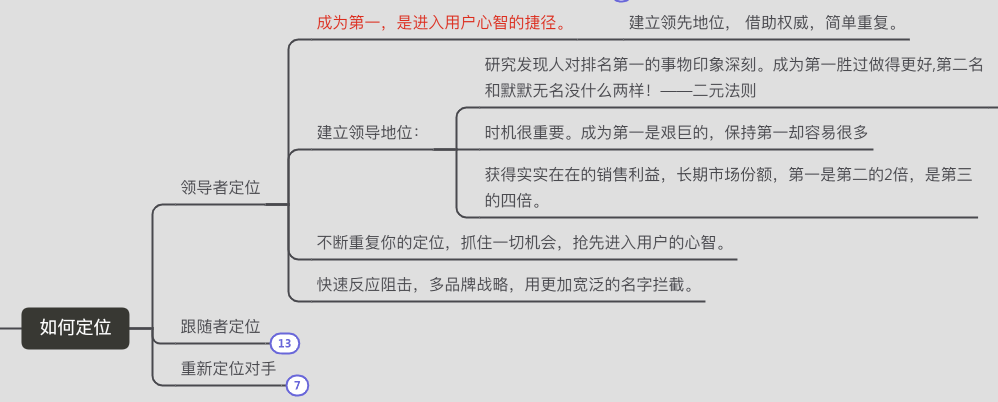 定位：思维脑图分享