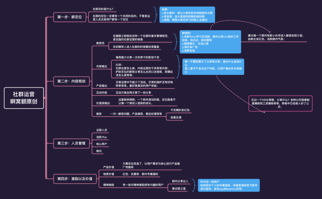 社群『拉新到转化』sop及日常维护表.xlsx