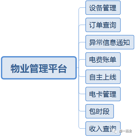用实际案例，手把手教你写MRD（市场需求文档）