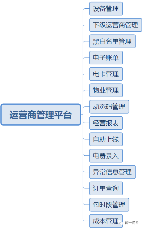 用实际案例，手把手教你写MRD（市场需求文档）