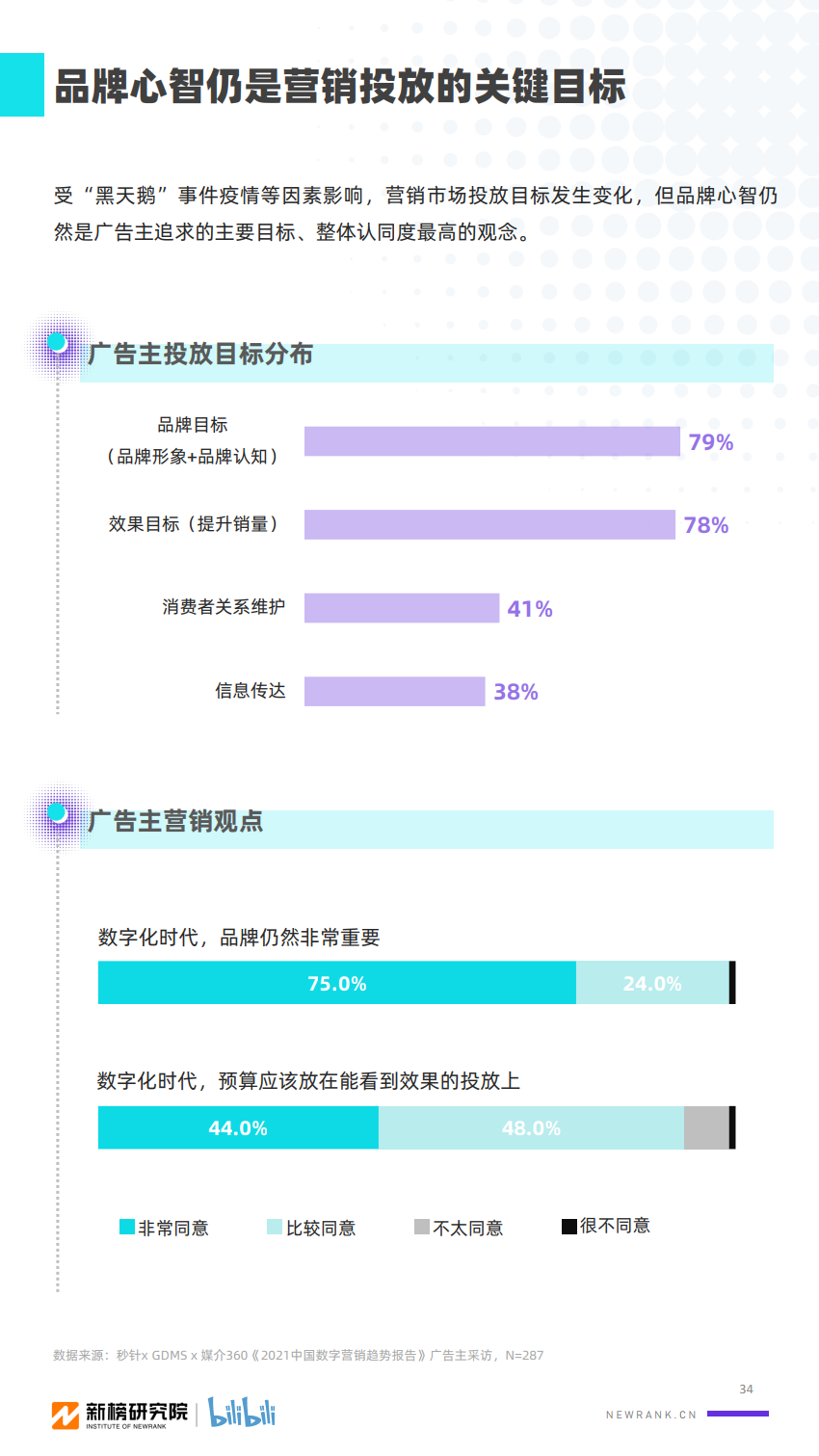 2020年B站UP主价值研究报告