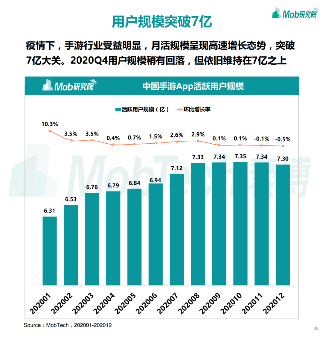 2020下半年中国移动互联网大报告