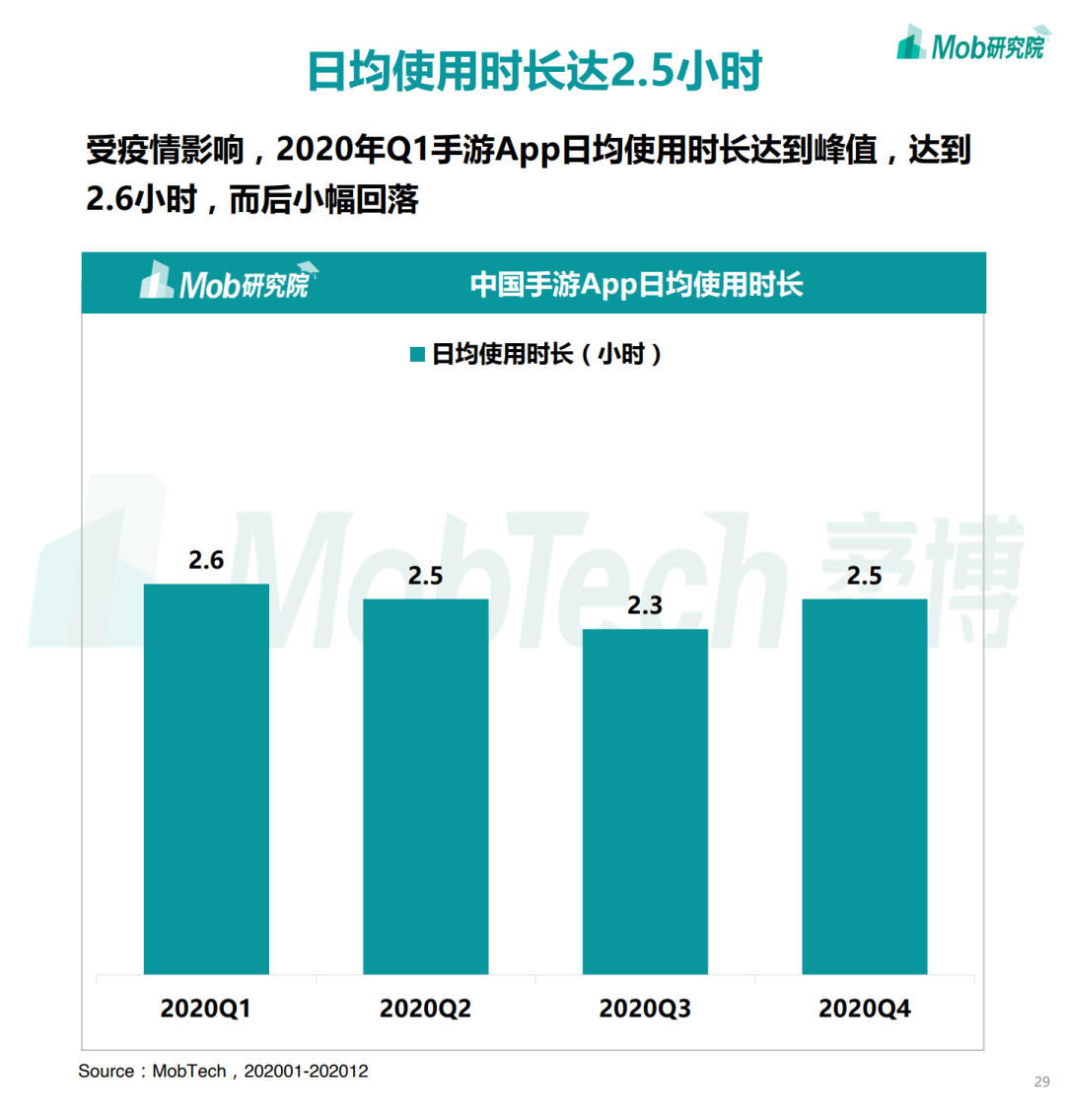 2020下半年中国移动互联网大报告