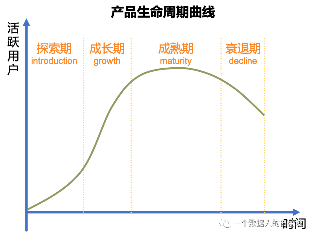 【7000字】从 0-1 构建指标体系