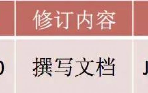 小红书App产品需求文档（PRD）