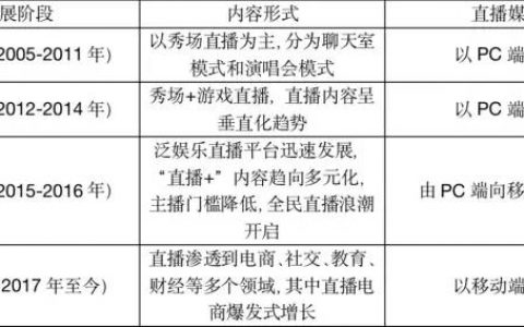 产品功能分析|哔哩哔哩