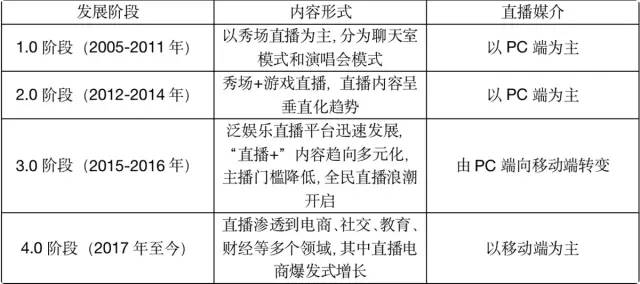 产品功能分析|哔哩哔哩