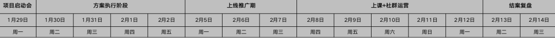 社群『拉新到转化』sop及日常维护表.xlsx