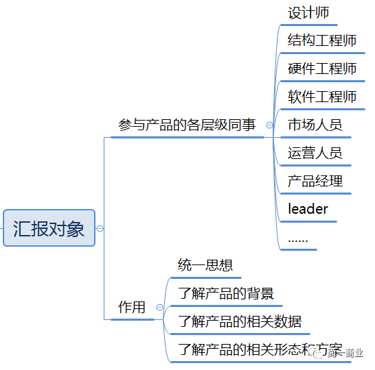用实际案例，手把手教你写MRD（市场需求文档）