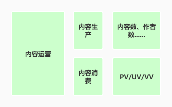 一文了解什么是“用户运营”